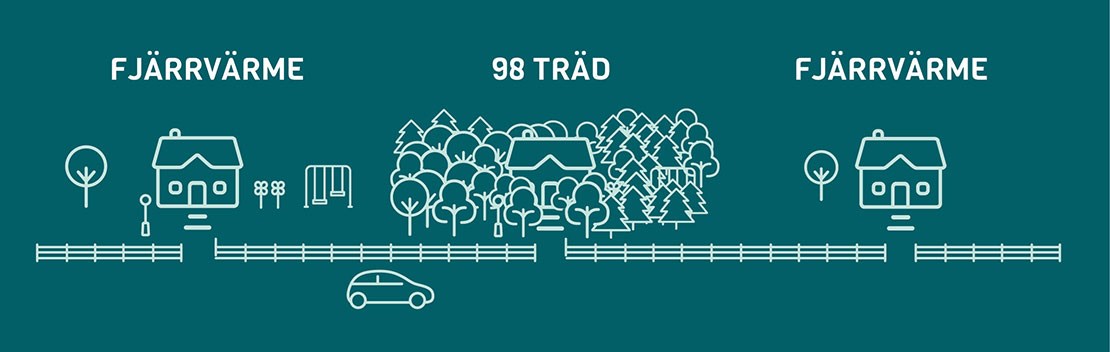 Vit grafik mot en blå bakgrund av ett villakvarter där en bil kommer körandes förbi en tomt full med träd.