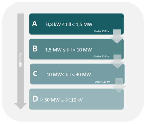 Olika klassningar RfC