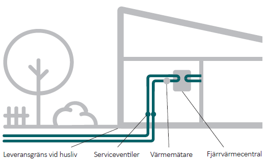 Ilustration leveransgräns.png