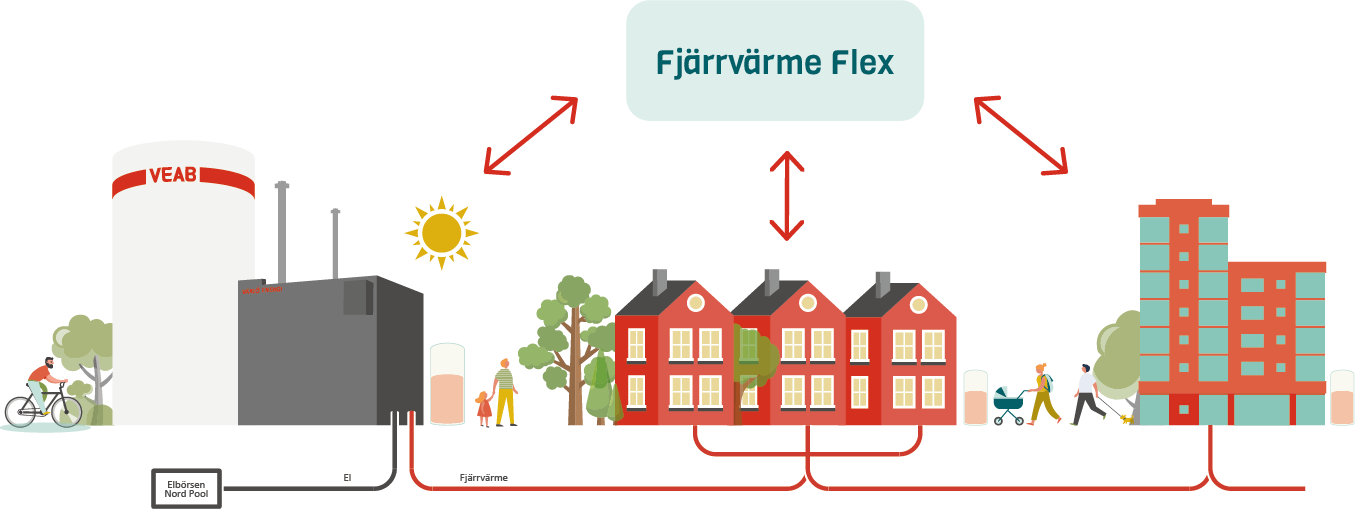 Illustration Fjärrvärme Flex.png